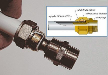 Kompresija za metalno-plastične cijevi