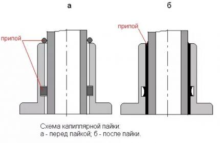 Kapilarni uspon lema