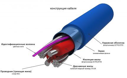 Samoregulirajući grijaći kabel