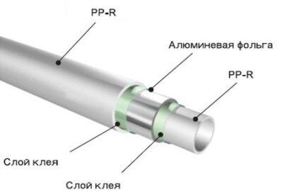 Sekcija PP cijevi ojačane aluminijem