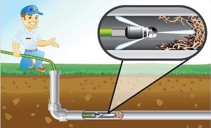 تدمير الانسداد باستخدام الطريقة الهيدروديناميكية