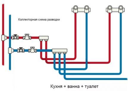 مخطط توزيع الأنابيب المتعددة