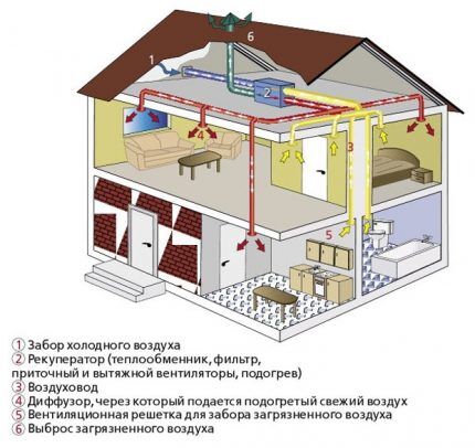 Dovodna i ispušna ventilacija