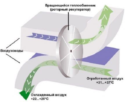 Rotacijski rekuperator