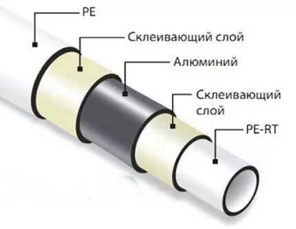 Ugradnja metalno-plastične cijevi