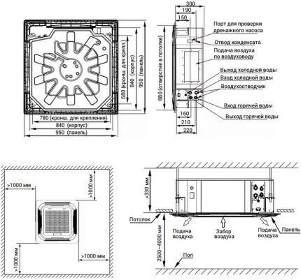 Kazetni ventilokonvektorski uređaj