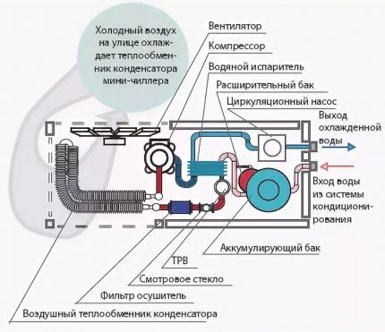 Monoblok hladnjak