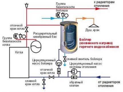 Shema s dvije pumpe