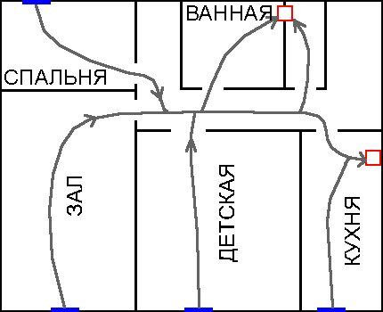 Shema kretanja zraka u stanu