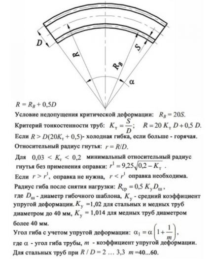 Shema i formule za izračunavanje savijanja cijevi