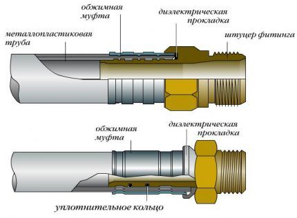 طوقا عازلة