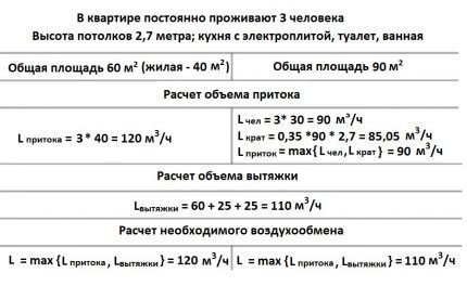 Primjer izračuna minimalnog volumena