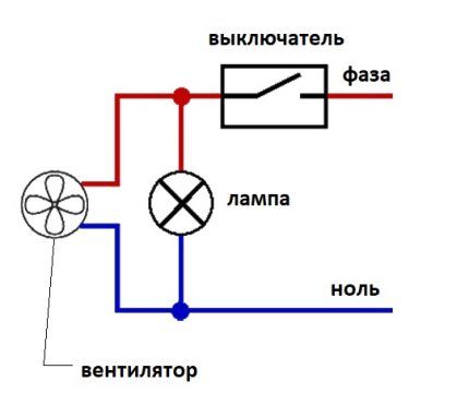 مخطط اتصال المروحة