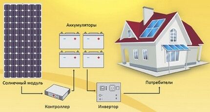 Projektiranje sustava za proizvodnju električne energije