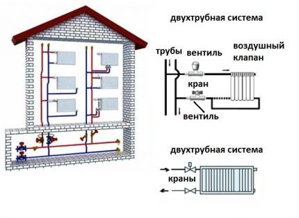 Vertikalni sustav grijanja