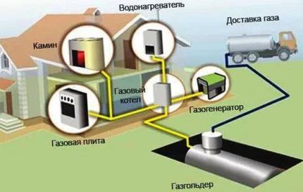 Autonomna opskrba plinom s držačem plina