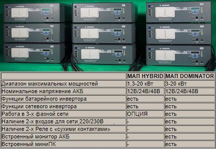 MAP Hybrid i Dominator