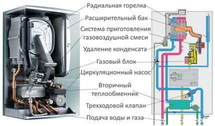 مخطط تصميم غلاية التكثيف