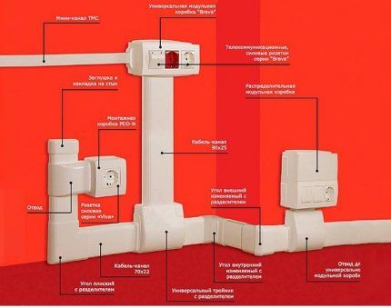 Multisection cable channel 