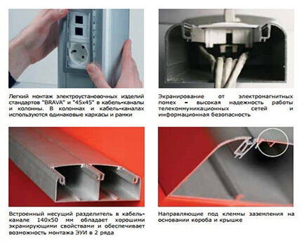 Metal cable channels