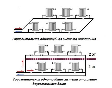 Horizontalni sustavi grijanja