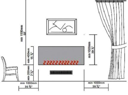 Ograničenja prilikom postavljanja biokamina