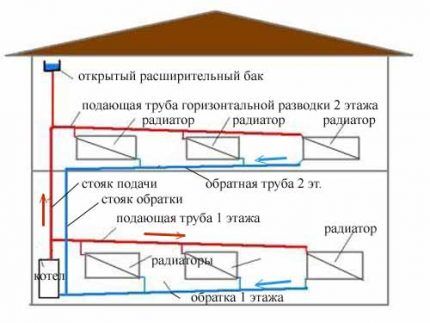 Sustav s prirodnom cirkulacijom rashladnog sredstva