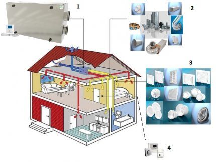 Prisilna ventilacija