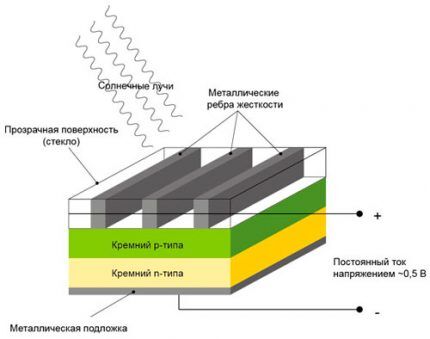 Solarna baterija