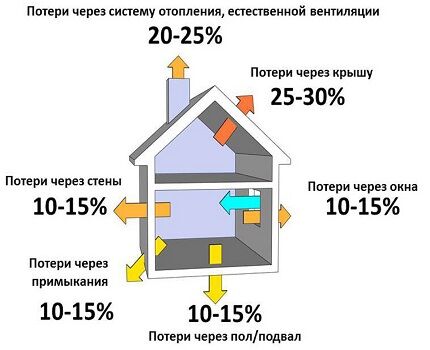 Energetski pregled doma