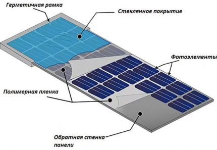 Dijagram solarne baterije