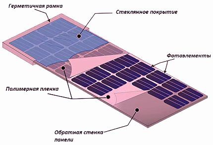 Uređaj za solarnu bateriju