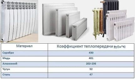 Heat transfer from metals