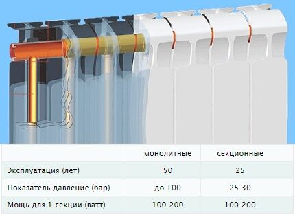 Monolithic radiator