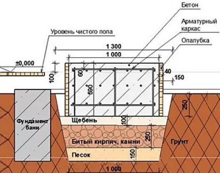 Ugradnja kotlova na pelete