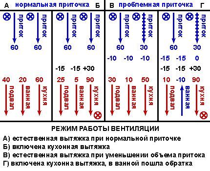 Pojava obrnutog gaza zbog problematičnog dotoka