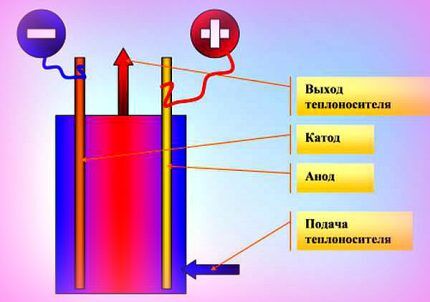 Kotao za elektrode