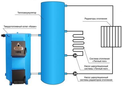 Thermal accumulator