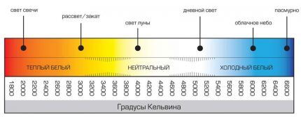 Šarena temperatura