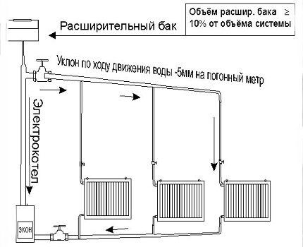 Nagib cjevovoda