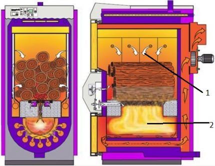 Firebox of a pyrolysis boiler