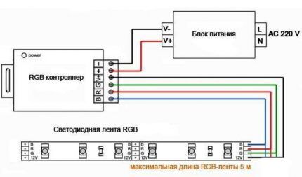 مخطط اتصال شريط LED