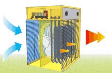 Princip rada električnog pištolja