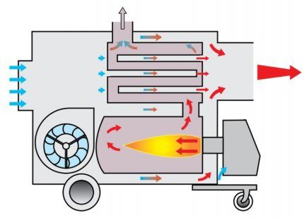 Diagram of a gun model with indirect heating