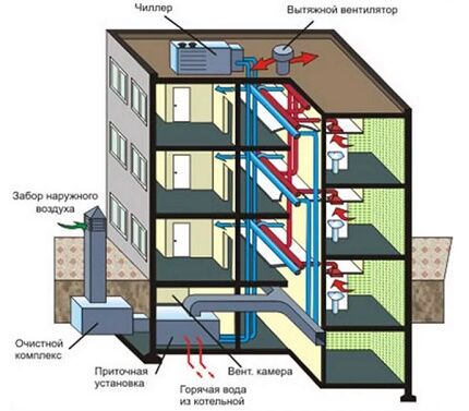 Working principle of forced ventilation