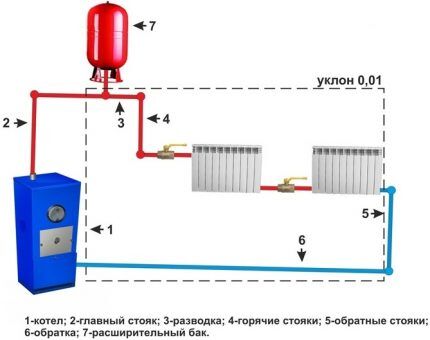 Piping diagram of a heating system with natural circulation