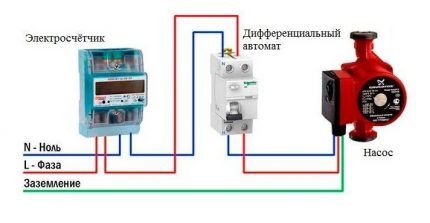 Dijagram spajanja crpke na električnu mrežu