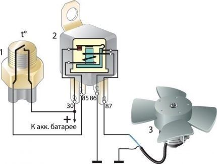 Ventilator spojen na prekidač za svjetlo