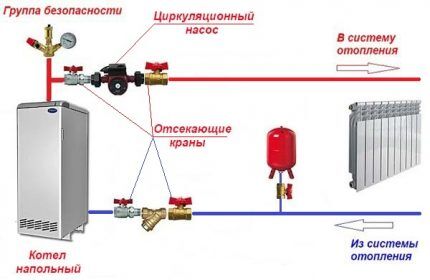 Instalacija povratne pumpe