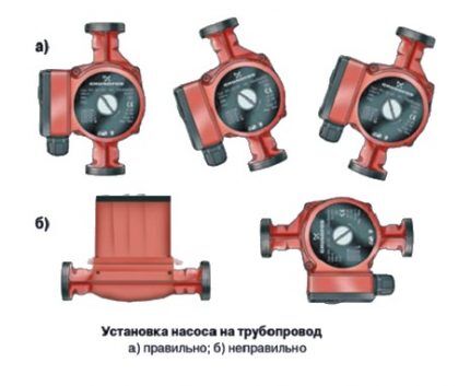 Pravila za ugradnju cirkulacijske pumpe